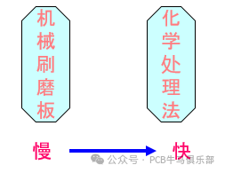 Introduction to the Basic Principles of Outer Layer Graphic Transfer in PCB Manufacturing (Part 1)