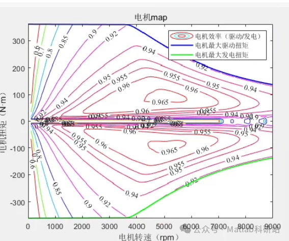 MATLAB Code for Motor Efficiency Map and Outer Characteristic Curve Plotting