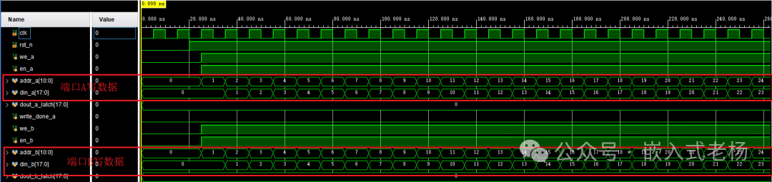 Basic Applications of Xilinx FPGA BRAM