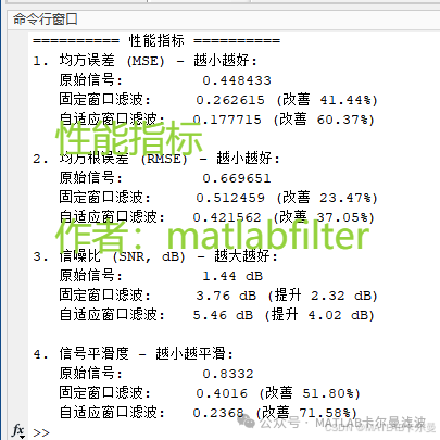 Adaptive Filtering Routine: Adaptive Window Sliding Filter Implementation in MATLAB - Comparison of Original Signal, Fixed Window Filtering, and Adaptive Window Filtering