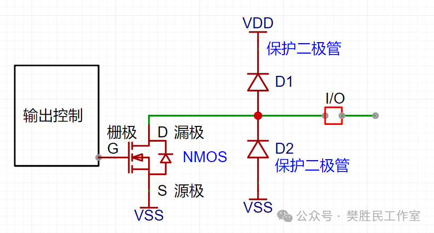 Why Open-Drain Output is Necessary in Embedded Development? A Detailed Explanation of STM32's OD Mode and Circuit Design