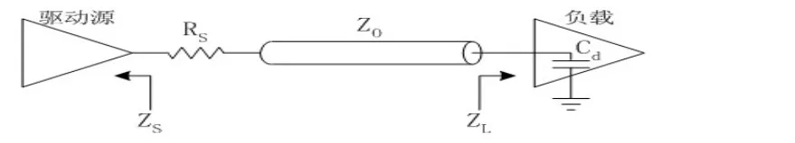 Comprehensive Summary: Design Specifications for Electromagnetic Compatibility in Printed Circuit Boards!