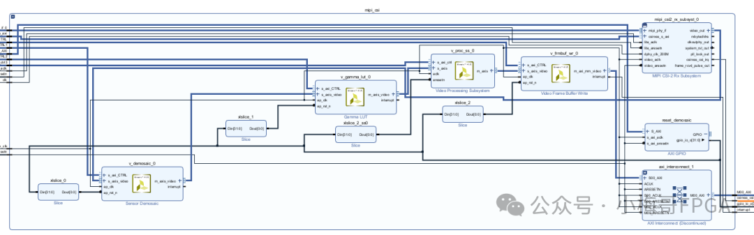 Locating and Solving the Black Screen Issue of MIPI Camera on MPSoC Platform: Root Cause Analysis of Incomplete media-ctl Link