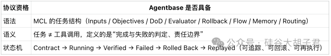 HTTP → SQL → Agentbase: The Next Stop in Computational Paradigms is the 'Task Protocol Layer'