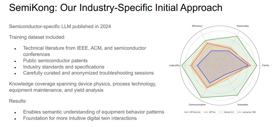 What is the World's First Large Language Model for Semiconductors?