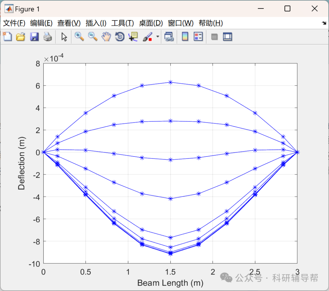 Analysis of Reinforced Concrete Member Cross-Sections (Implementation in MATLAB)
