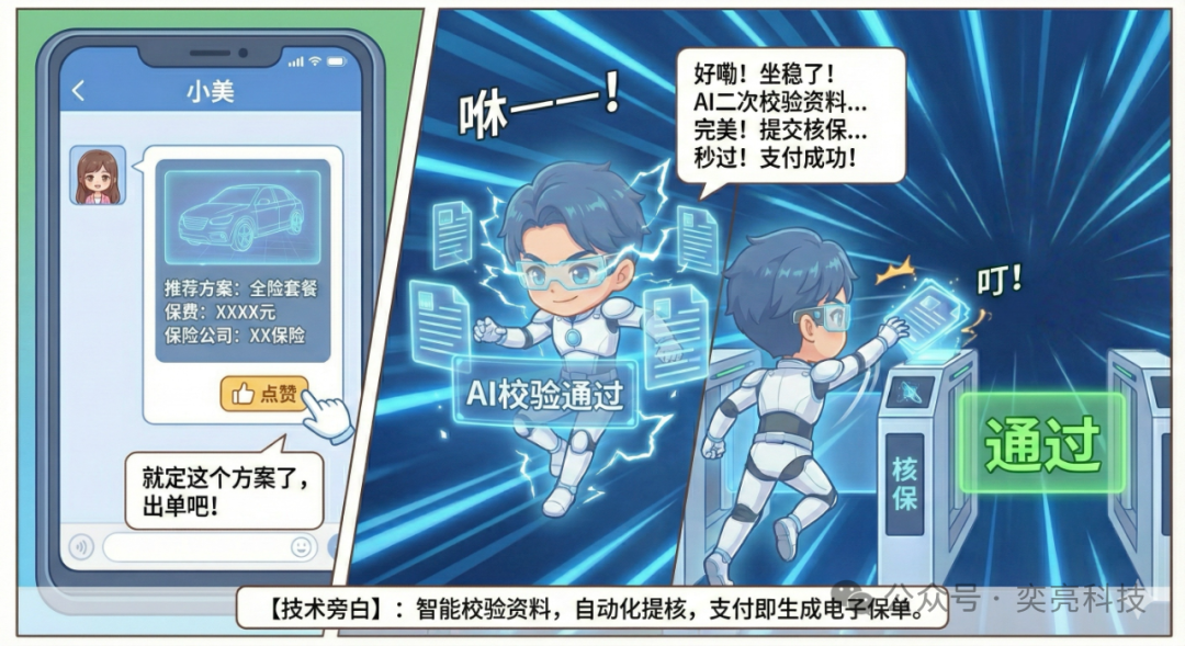 Yi Xiaoliang: The AI Car Insurance Quoting Robot That Understands You Instantly - How It Disrupts Traditional Insurance Experience?