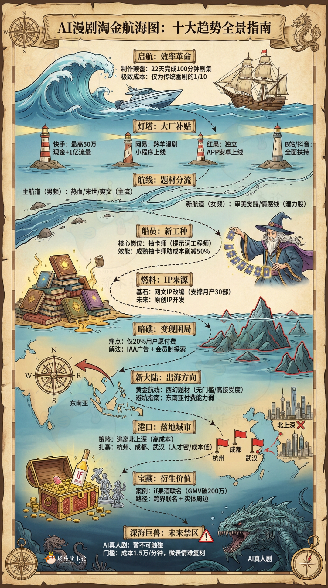 Daily AI Dispatch | OpenAI Smart Hardware Prototype, Alibaba Quark Glasses, Kuaishou AI Gifts, Trends in AI Comics Industry, AI Input Method Evaluation