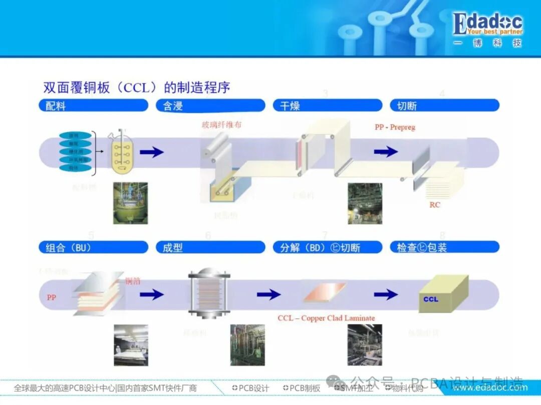 Comprehensive Analysis of PCB Materials: From Classification, Performance to Production Requirements and Process Capability Matching