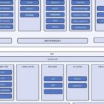Linux System Framework (Part 1) Kernel Subsystems and Business Components
