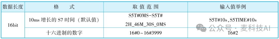 Basic Data Types in Siemens PLC with TIA Portal Software