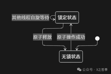 In-Depth Analysis of Linux Lock Mechanisms: From Principles to Practice