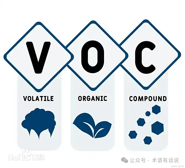 Oil Blending, PLC, and VOCs: Key Technologies in Energy and Environmental Management