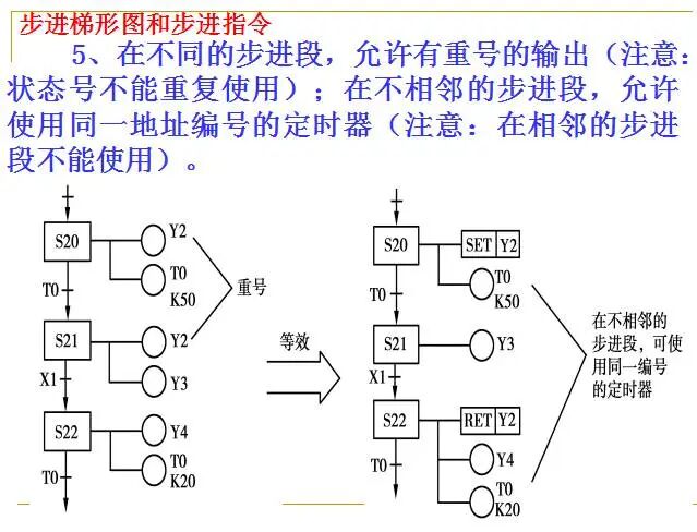 From Beginner to Master: A Comprehensive PPT on PLC Fundamentals