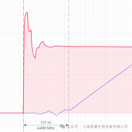 AMD Utilizes Reconfigurable FPGA Device Moku to Achieve Custom Laser Detection Solutions